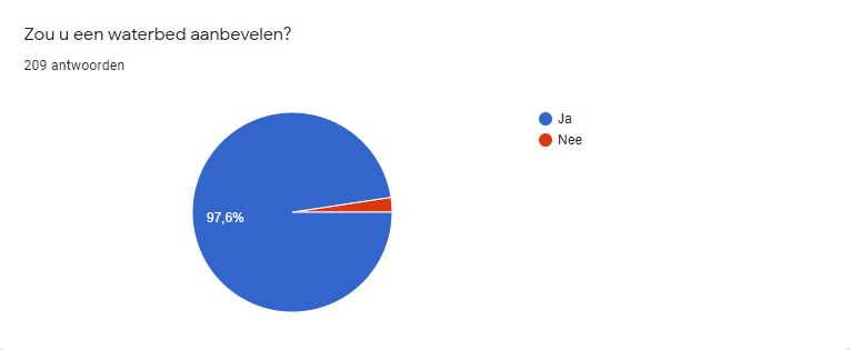 Cirkeldiagram 