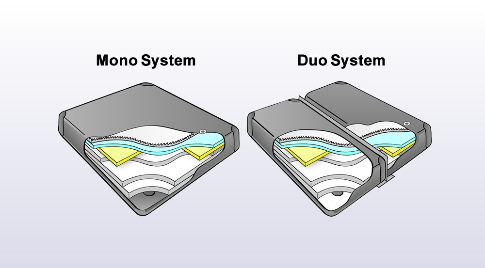 mono of duo waterbed